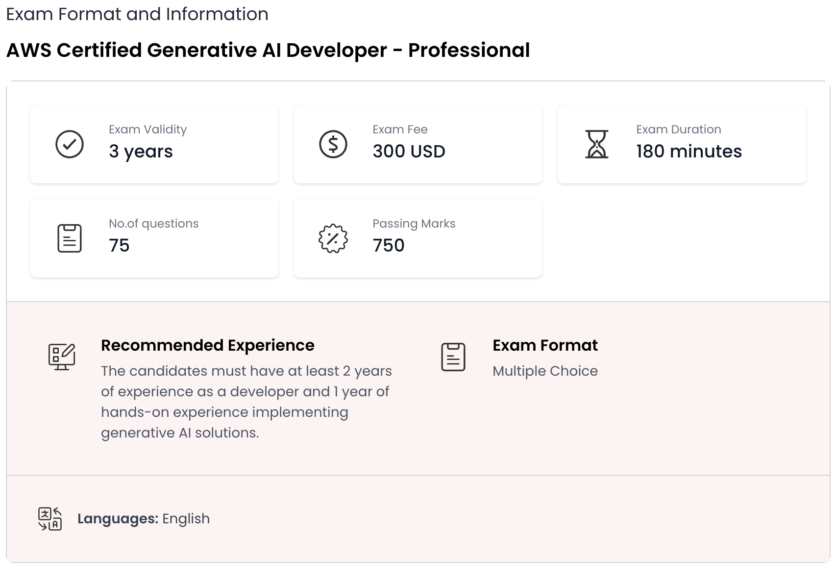 AIP-C01 Exam Format Details